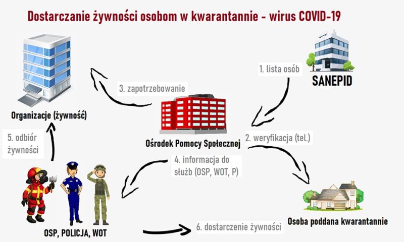 infografika kwarantanna_proc-2