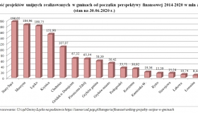 Po raz kolejny Gmina...