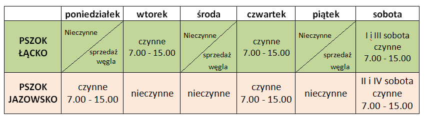 tabelka