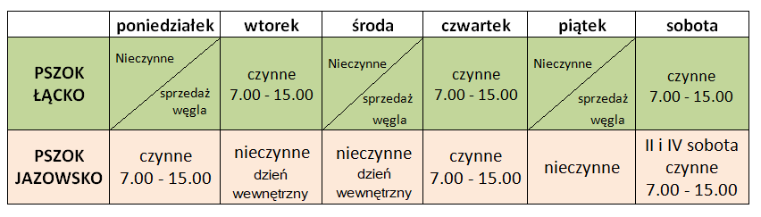 tabelka