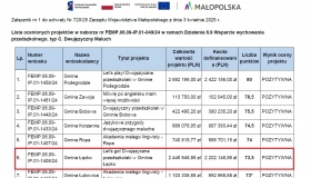 Gmina Łącko z...