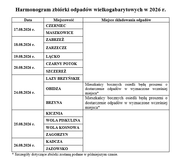 Harmonogram wielkogabaryty 2026