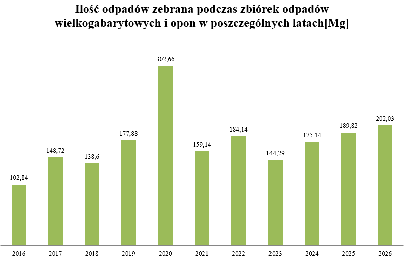 Zrzut ekranu